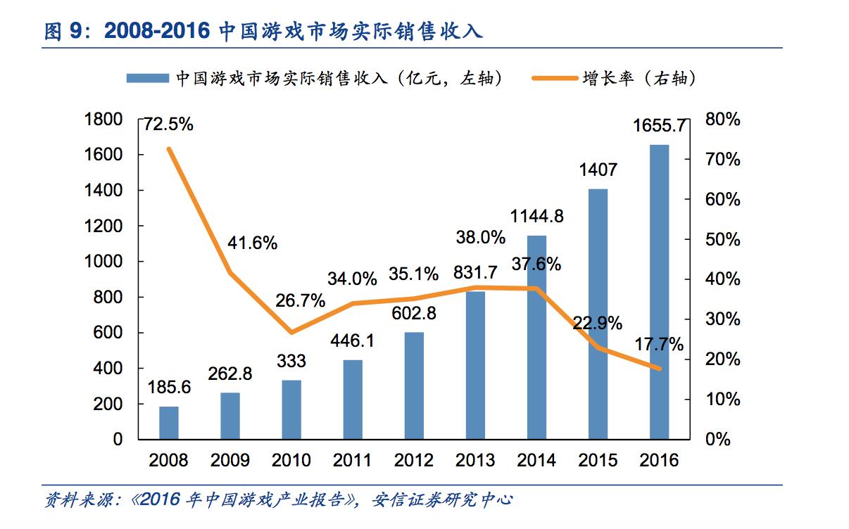 探秘赚钱路子,页游靠什么挣钱