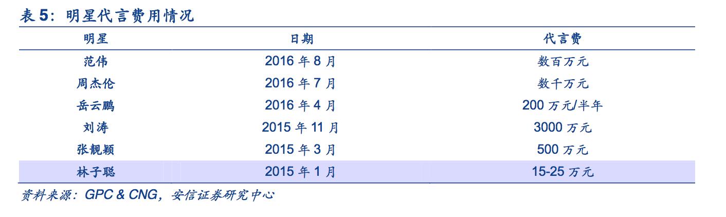 探秘赚钱路子,页游靠什么挣钱