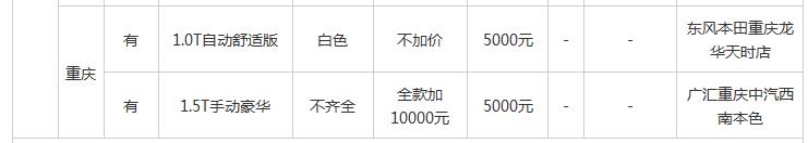 第十代思域现在新车多少钱,第十代思域降价多少
