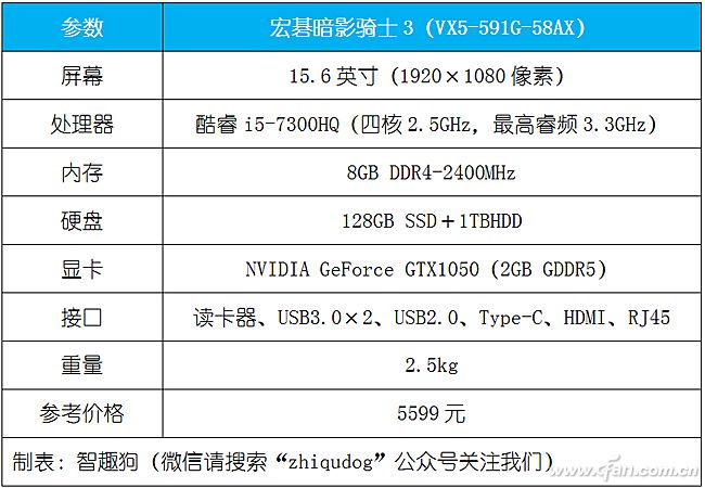 宏碁暗影骑士3高性能模式,暗影骑士3锐龙版