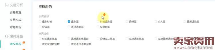 如何快速提升店铺商品权重？