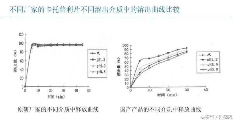 非布司他和帝人痛风药的区别,非布司他是世界最好的痛风药物吗