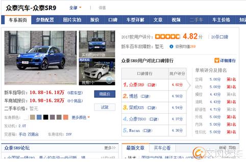 不吹不黑真实评测说车,不吹不黑客观评价哈弗h6