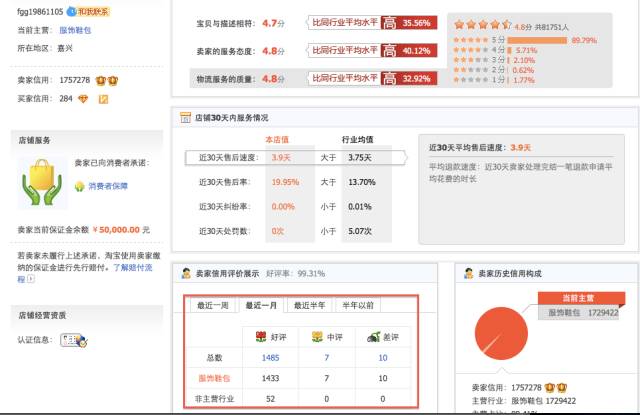 网购差评后遭到商家威胁怎么办,网购差评和退货哪个对店家影响大