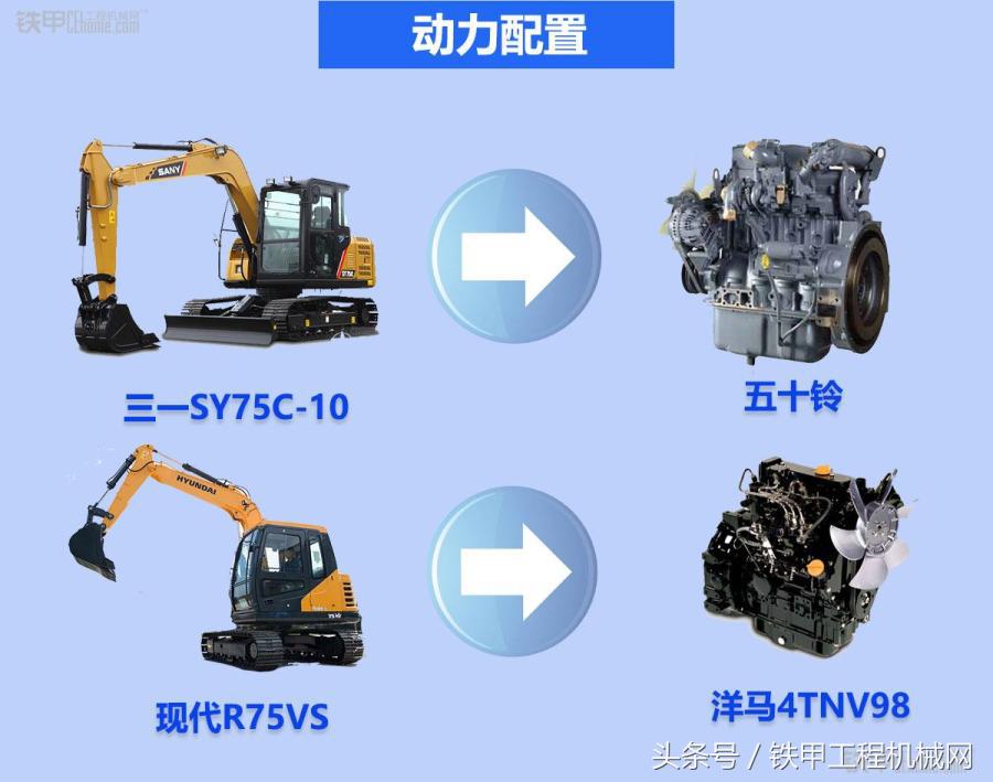 21款三一75c和三一75pro哪种好,三一75和现代75
