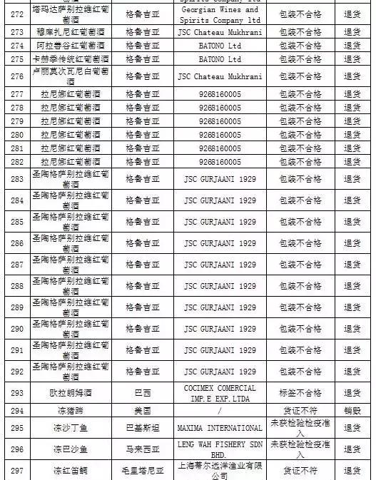 被曝光的不合格化妆品有哪些,还有哪些品牌化妆品不合格