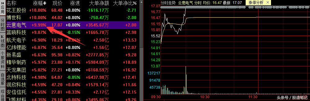 高送转预期概念股炒作时间,高送转股票一览表2024