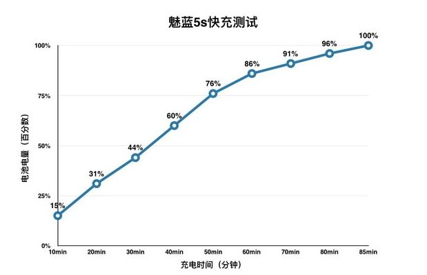 魅蓝5s手机评测视频,魅蓝5x测评