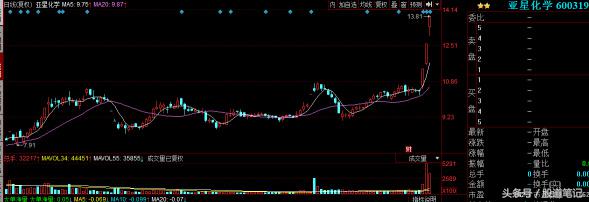 高送转预期概念股炒作时间,高送转股票一览表2024