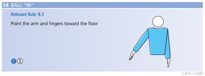 排球裁判手势图解图纸,排球裁判没吹哨就发球的裁判手势