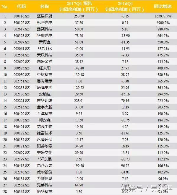吴小平今日头条视频,吴小平的今日头条