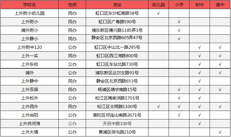 上海中小学的派系之争，看看谁才是佼佼者？