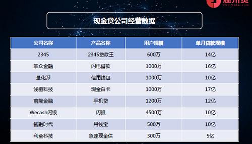 温州贷李卫斌：“高利率”的现金贷2017年将如何发展？
