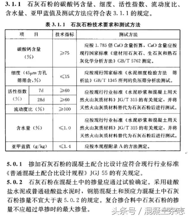 30厚lc5.0轻骨料混凝土配合比,国家标准混凝土配合比一览表