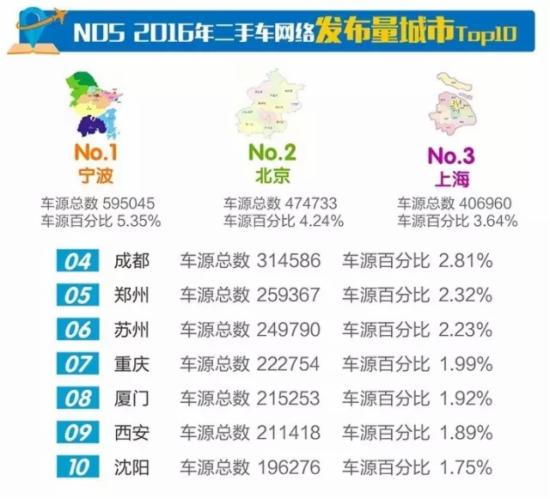 宁波为什么那么多二手车,为什么宁波的二手车市场比较便宜