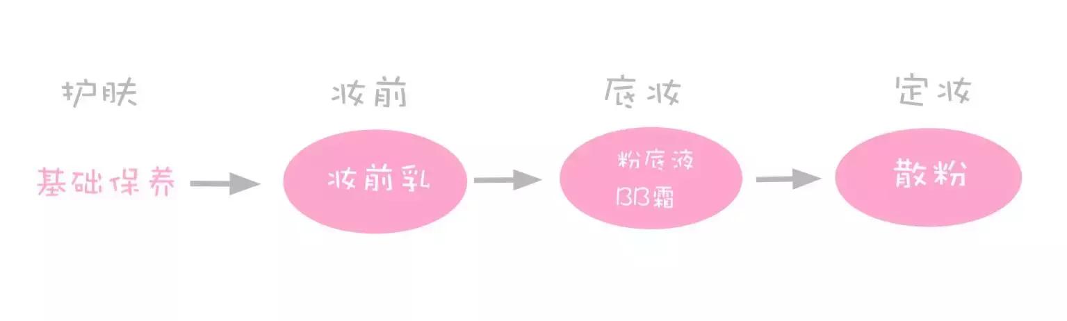 关于美容你不知道的事,你不知道的化妆品事件