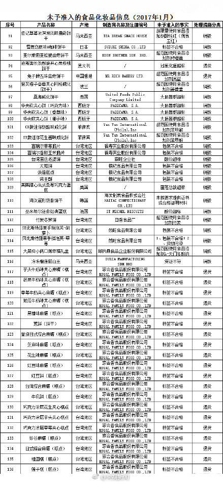 兰芝不合格,兰芝隔离霜40号检测不合格原因