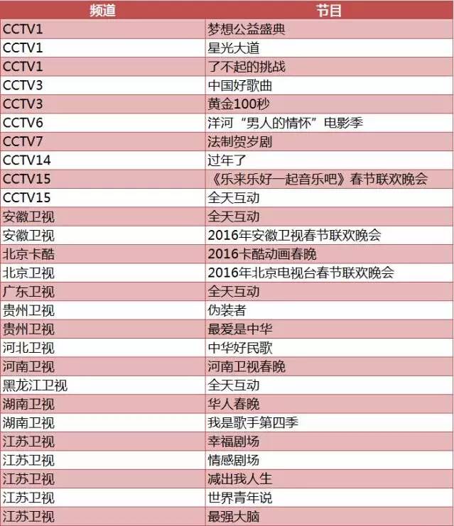 1分钟抢红包攻略,支付宝口令抢红包技巧怎么抢最佳