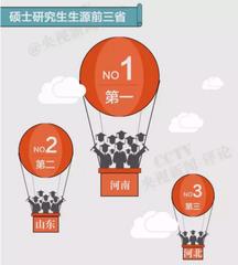 集成电路研究生工资待遇,博士研究生工资待遇多少