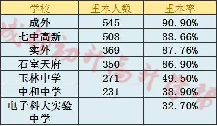 盘点成都最好的学校,盘点成都优质学校
