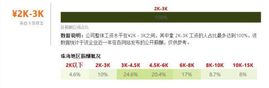 珠海各行业平均工资,珠海证券公司薪资多少