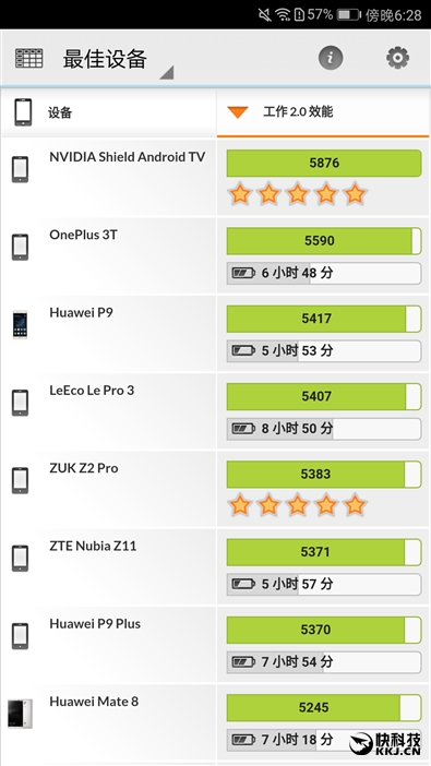 华为p10徕卡双摄怎么用,徕卡拍照最强手机