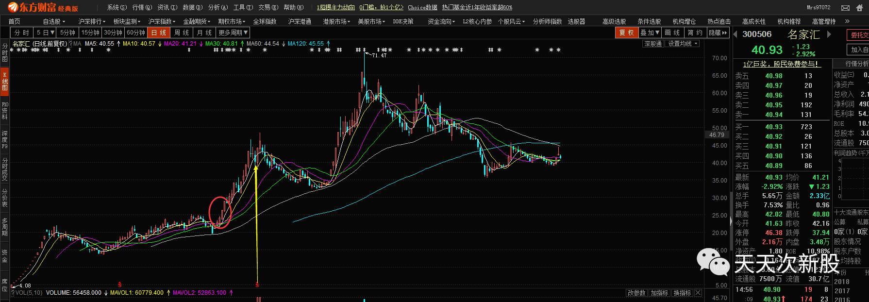 次新股高送转潜力如何,超跌次新股高送转预期