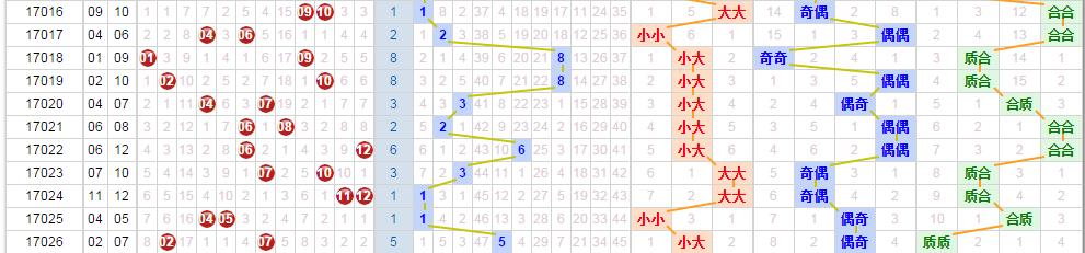 大乐透奖池11个亿可中一等奖几注,32亿奖池