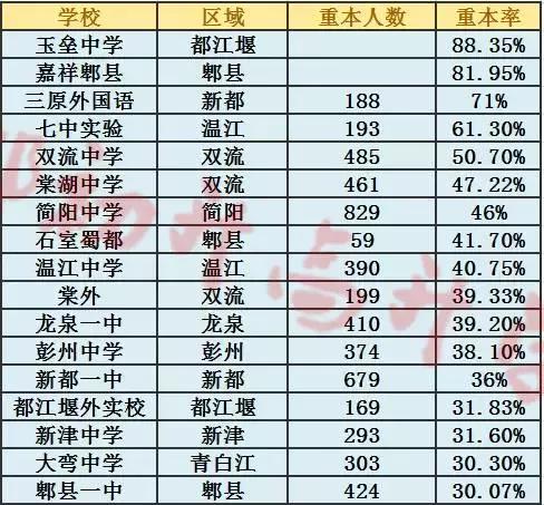 盘点成都最好的学校,盘点成都优质学校
