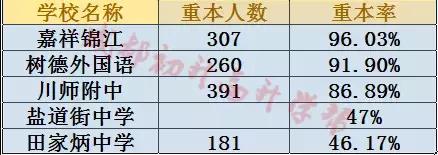 盘点成都最好的学校,盘点成都优质学校