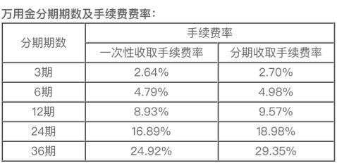 浦发万用金和云取现区别,浦发万用金到底该不该用