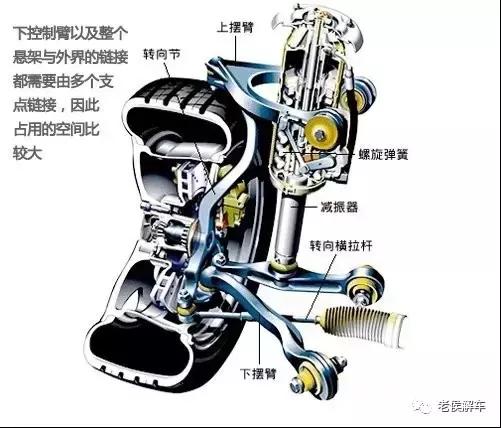 汽车悬架大全介绍,腾势n9参数配置悬架