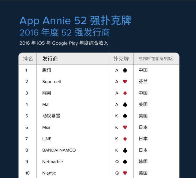 一周回顾:分手还皮肤淘宝又可以卖老婆了