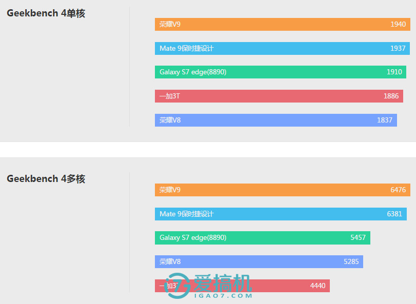 荣耀v9性能测试,荣耀v9测试