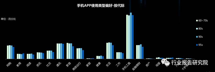 8090s人群深度研究报告