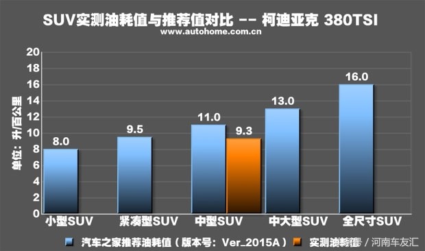 这款suv性能怎么样,2020小型suv新车上市车型大全