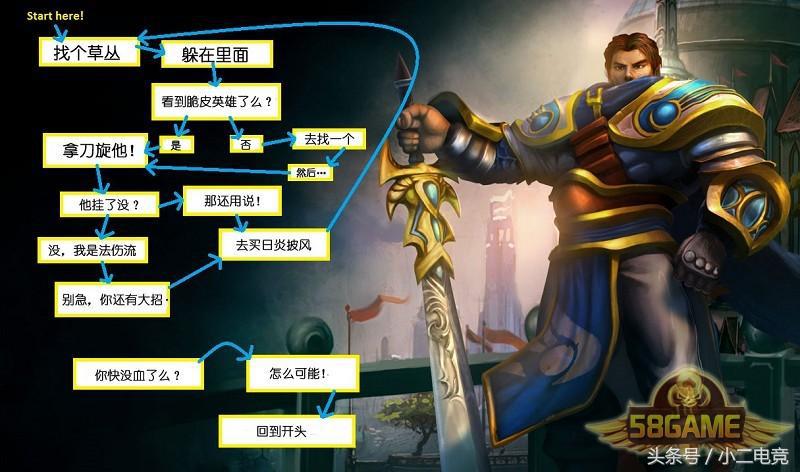 lol各个英雄年龄排行,lol各个英雄多大