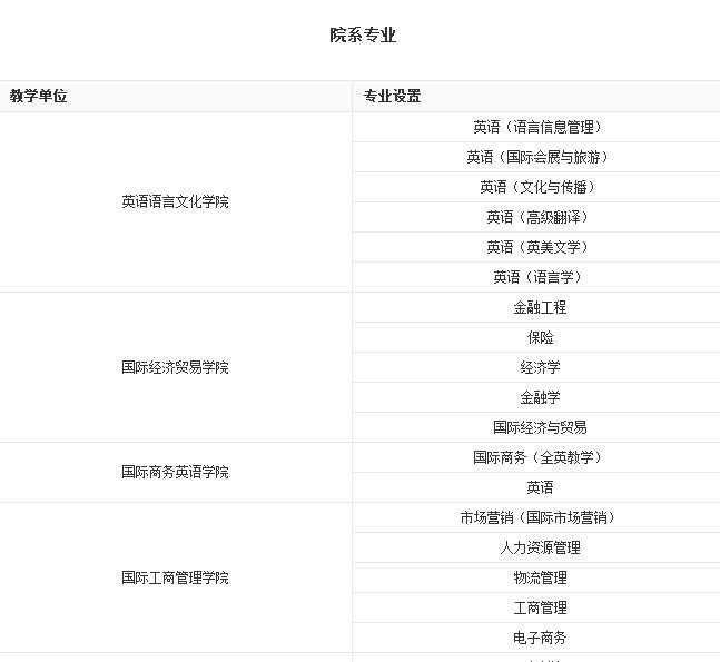 广东外语外贸大学河北分数,广东外语外贸大学考研难度