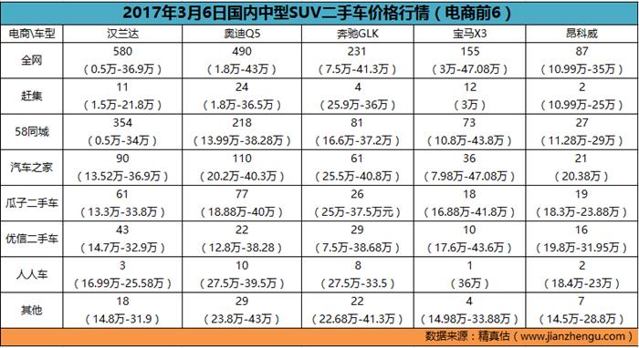 怎么才能知道汽车全国最低价,哪里可以知道二手车最新行情