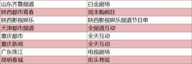 1分钟抢红包攻略,支付宝口令抢红包技巧怎么抢最佳