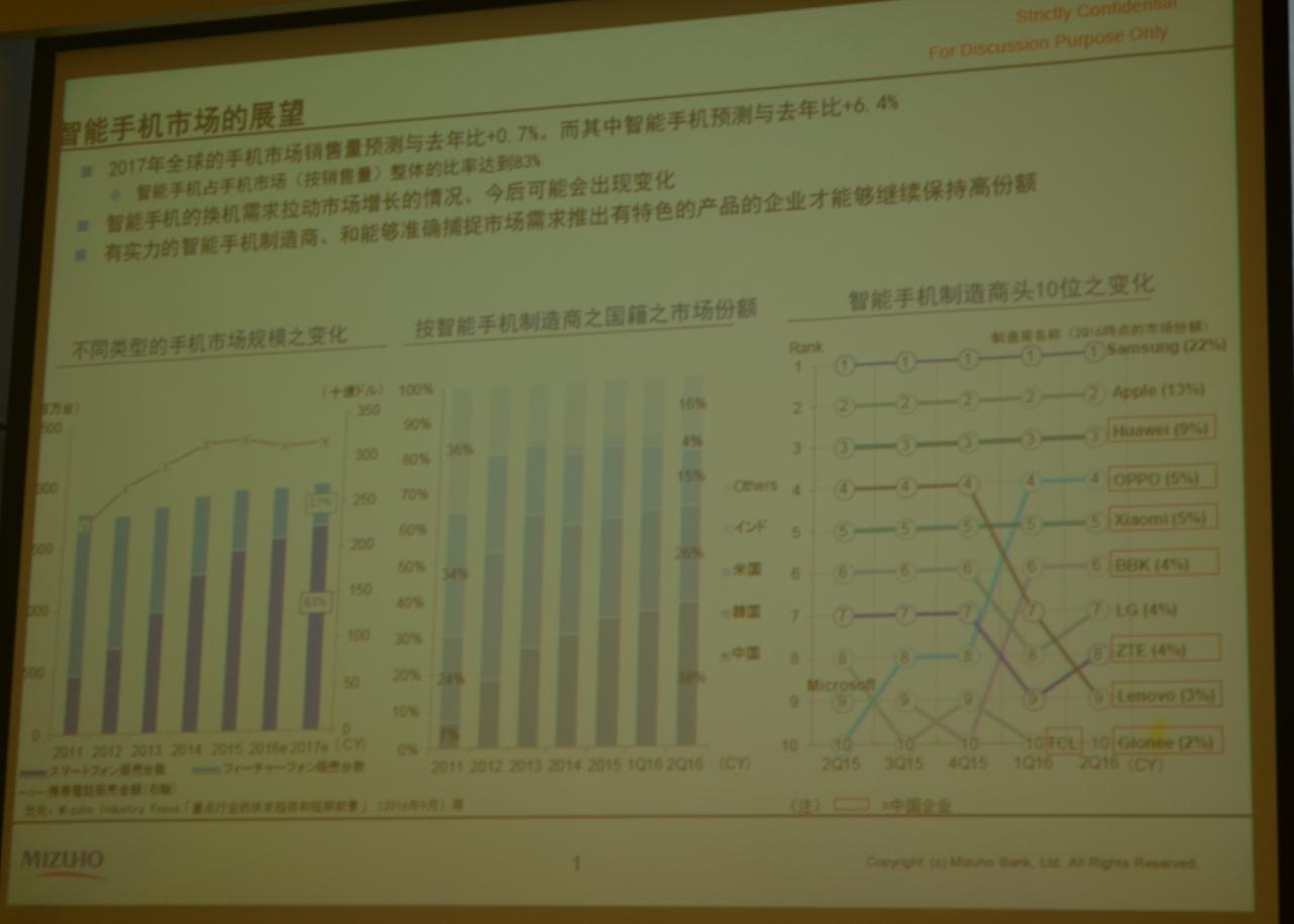 开启三年新规划,村田凭什么做到40%的新产品销售比?