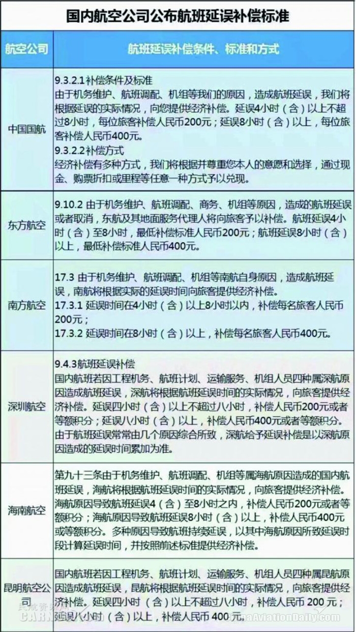登机口在飞机起飞前20分钟关闭,提前多少分钟登机口关闭