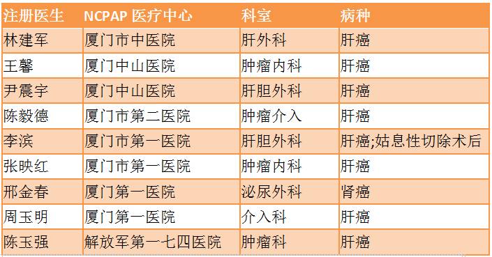 转院到省医院大病可以报销么,患癌症病人可以申请紧急救助吗