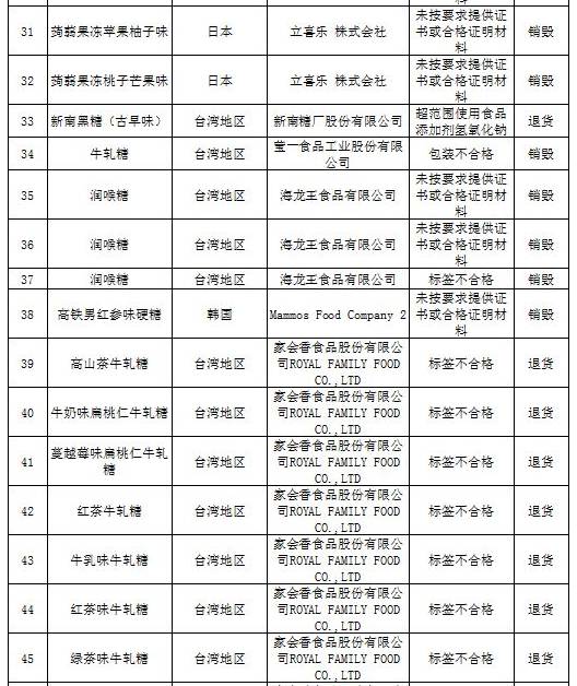 进口食品化妆品合规要求,还有哪些品牌化妆品不合格