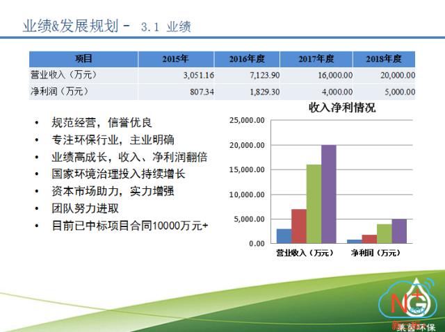康达环保垃圾渗滤液,莱茵环保专业除甲醛