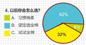 「本仙女带你算笔账」我这辈子要流7年血，凭什么不让我买买买！