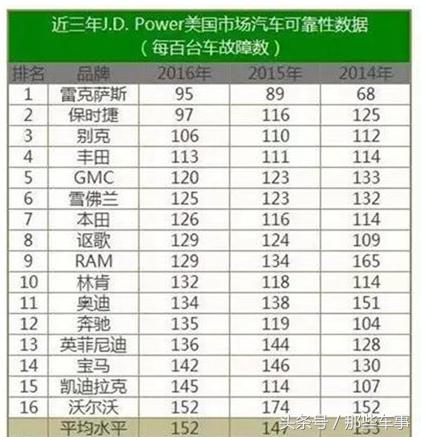 凌志汽车怎么样质量好不好,日系凌志车哪个品牌质量最好耐用