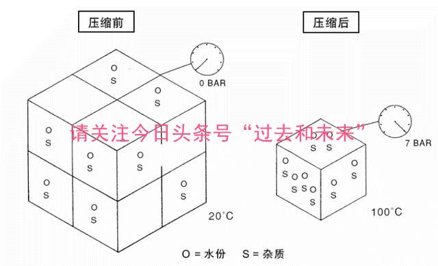 工业机器人夹具气缸原理你知道吗,机器人气缸夹具设计