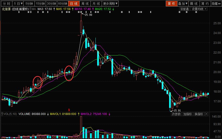 看懂定增背后的陷阱，拒绝做*家庄**的接盘侠