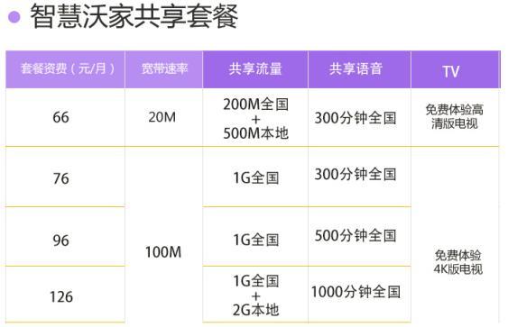 中国联通100m宽带价格,反击1-40